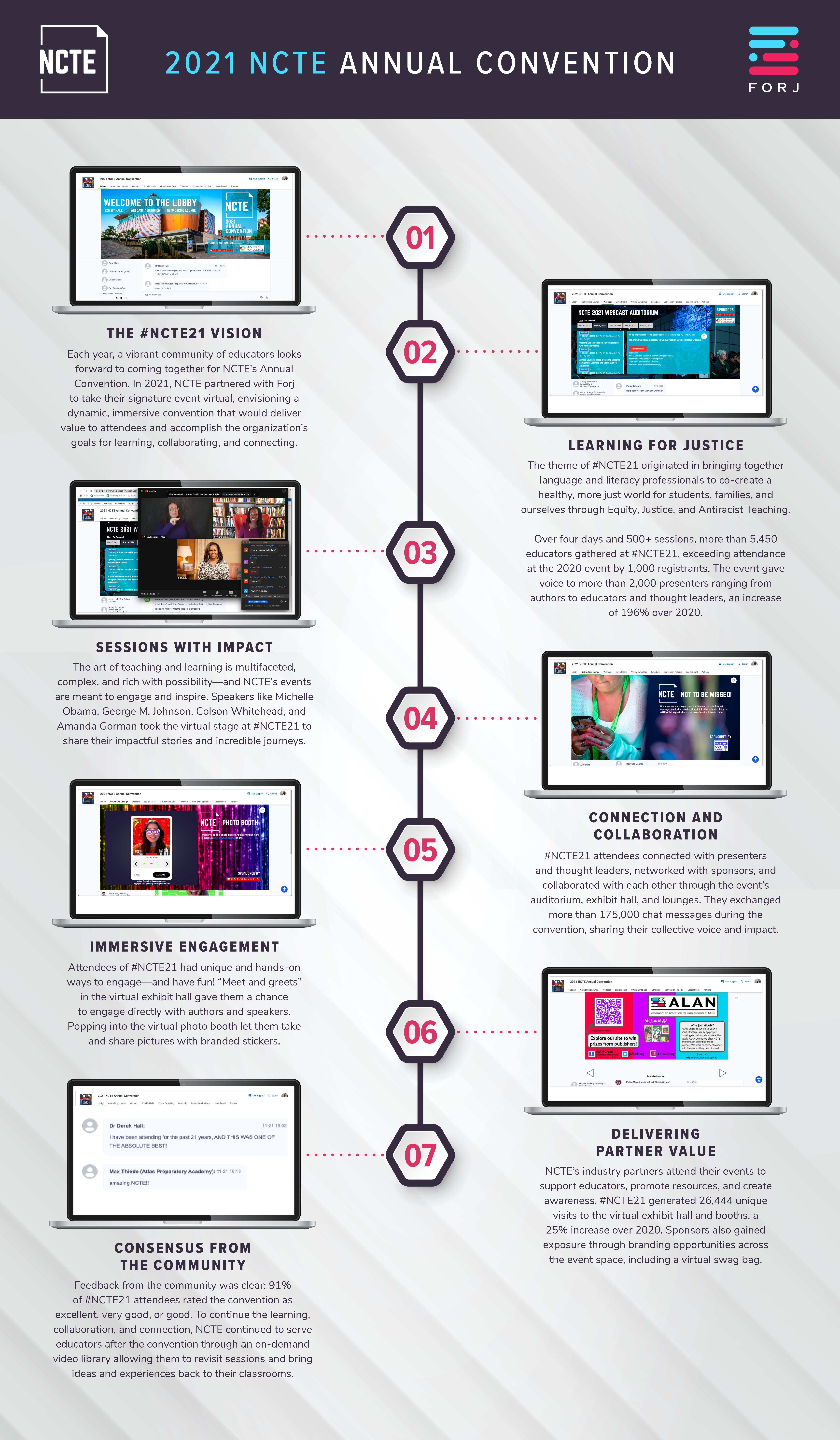Forj_NCTE_Graphic_v3