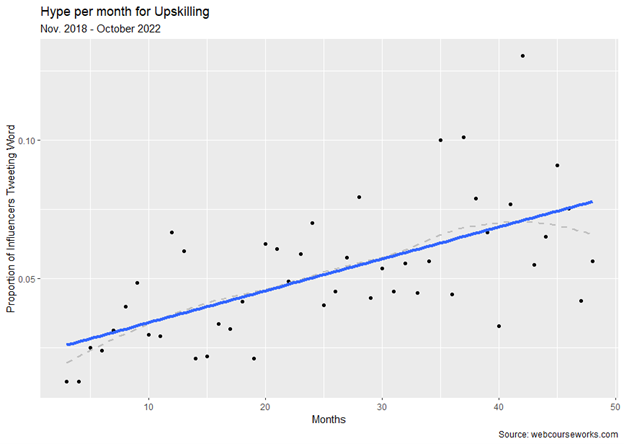 Hype-Upskilling