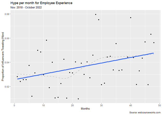 Hype-employe-experience