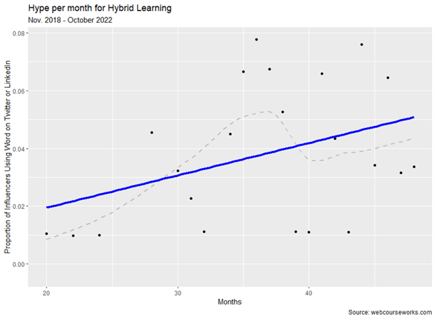 Hype-hybrid-learning