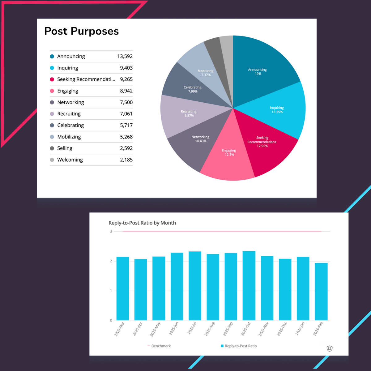 analytics - community
