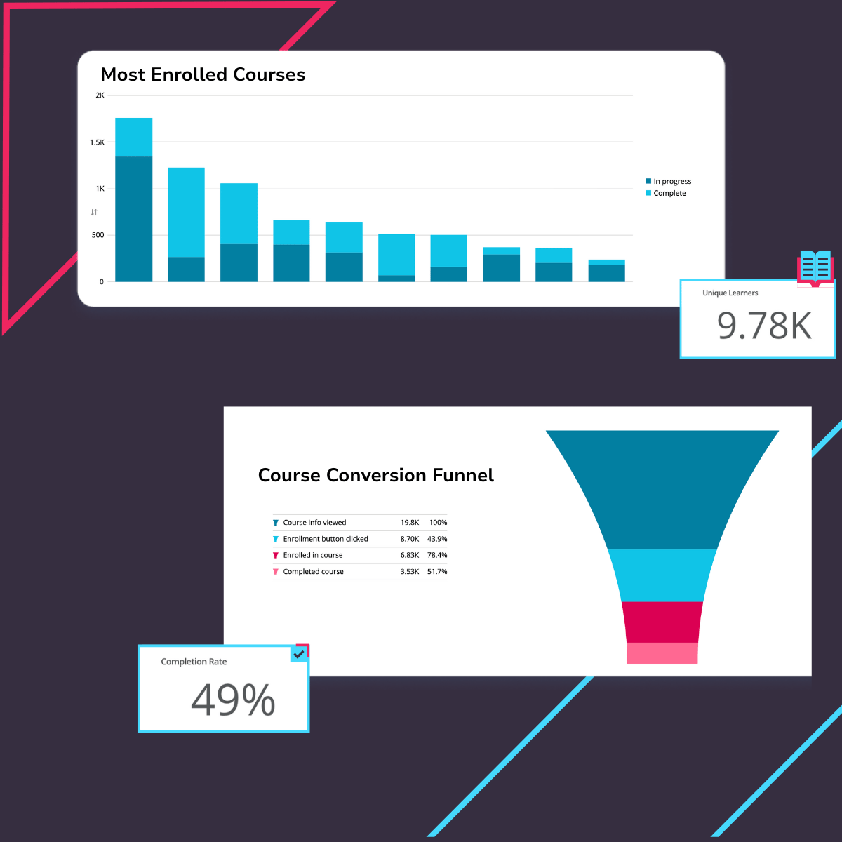 analytics - learning