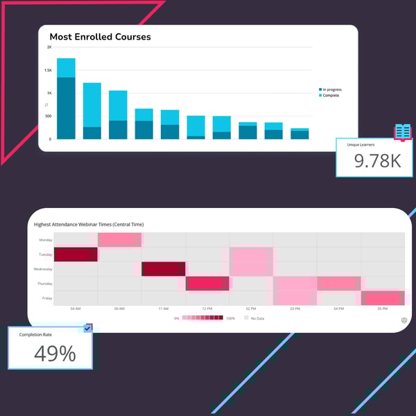 analytics - learning (1)