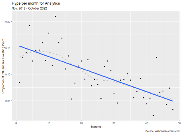 hype-analytics