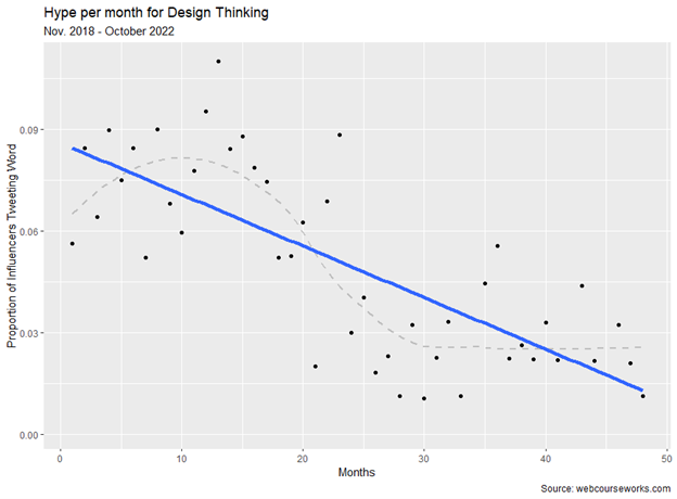 hype-design-thinking