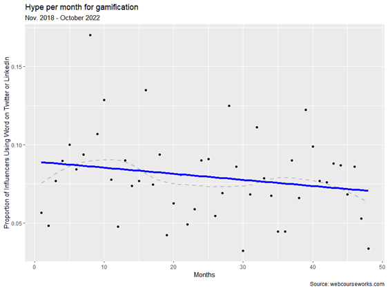 hype-gamification