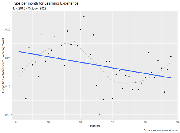 hype-learning-experience