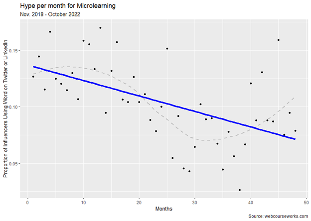 hype-microlearning